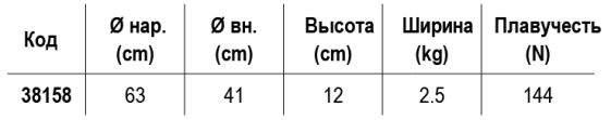 круги стата2