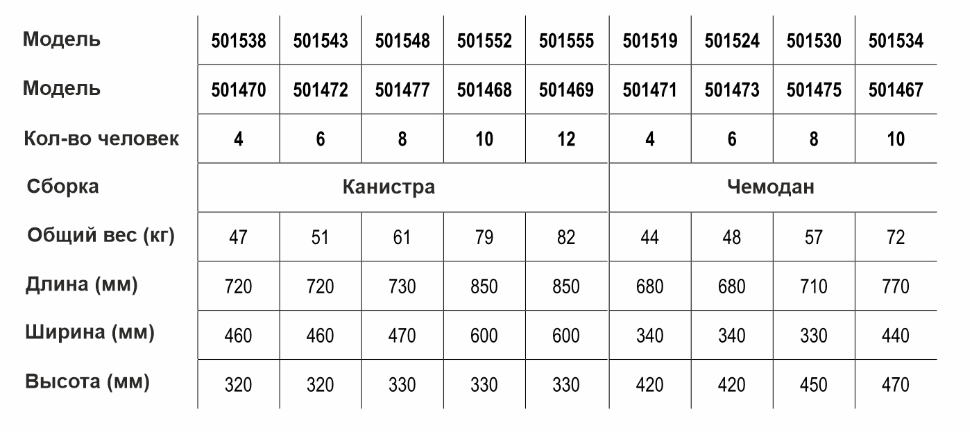 ТТХ LALIZAS ISO ATLANTIC C Таблица