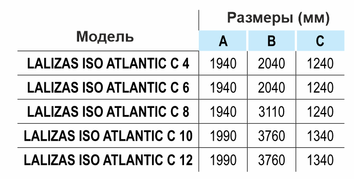 ТТХ LALIZAS ISO ATLANTIC C