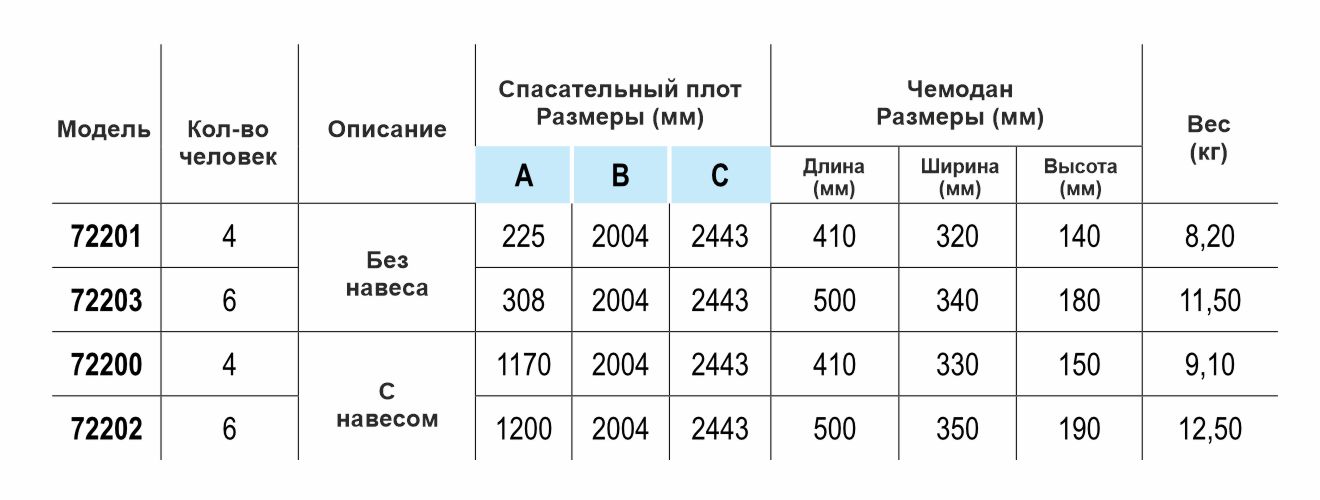 ТТХ LALIZAS LEISURE-RAFT