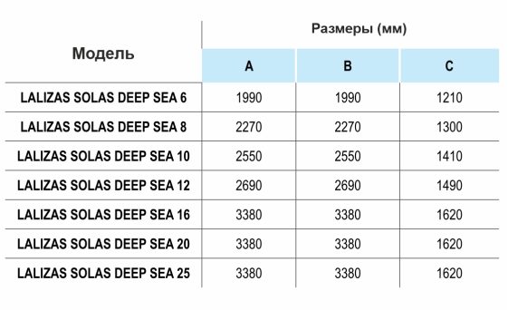 ТТХ LALIZAS Liferaft SOLAS DEEP SEA II